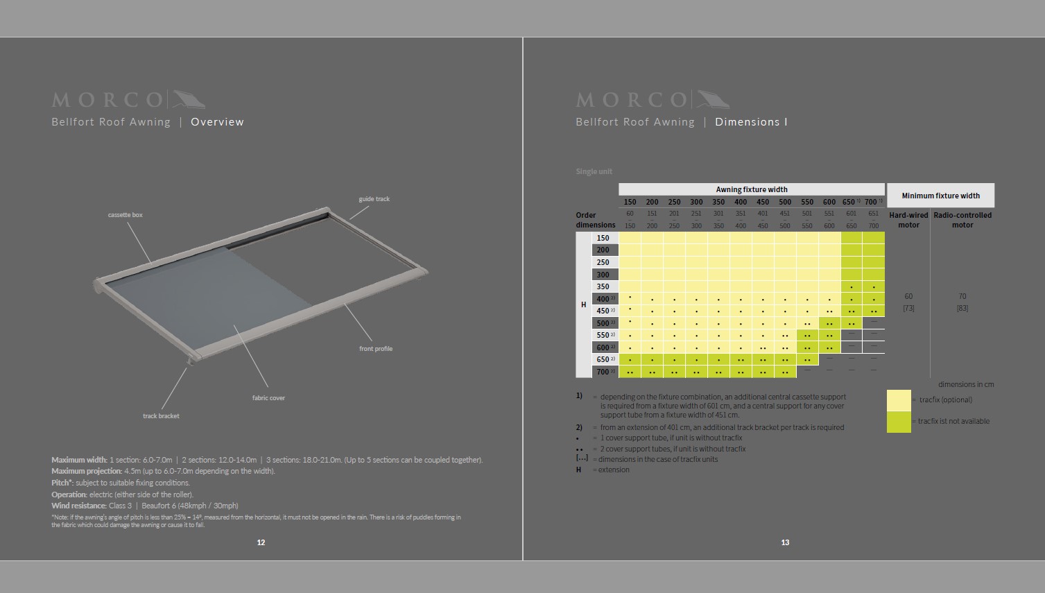 Specialist Awning in Design 